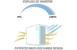 AquaForte Warmtepomp - AquaForte Mr. Silence Full Inverter -Zwembaduitrusting Winkel aquaforte warmtepomp aquaforte mr silence full inv 3