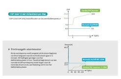 Garden PAC Garden Pac Inverter R32 12.8kW 220v 30-55m3Zwembad Warmtepomp -Zwembaduitrusting Winkel garden pac garden pac inverter r32 128kw 220v 30 5 3