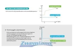 Garden PAC Garden Pac Inverter R32 20.4kW 220v 50-95m3 Zwembad Warmtepomp -Zwembaduitrusting Winkel garden pac garden pac inverter r32 204kw 220v 50 9 1