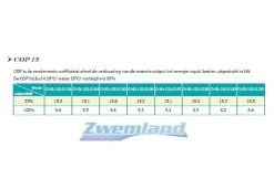 Garden PAC Garden Pac Inverter R32 20.4kW 220v 50-95m3 Zwembad Warmtepomp -Zwembaduitrusting Winkel garden pac garden pac inverter r32 204kw 220v 50 9 3