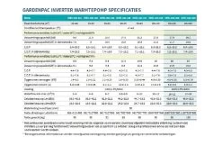 Garden PAC Garden Pac Inverter R3235.6kW 380v 90-160m3 Zwembad Warmtepomp 12 Garden PAC Garden Pac Inverter R3235.6kW 380v 90-160m3 Zwembad Warmtepomp -Zwembaduitrusting Winkel garden pac garden pac inverter r32 356kw 380v 90 1 3