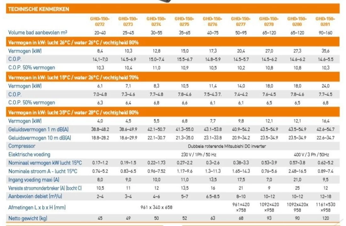 Garden PAC Garden Pac R32 Inverter 15kW 220v 35-65m3R32 Zwembad Warmtepomp 5 Garden PAC Garden Pac R32 Inverter 15kW 220v 35-65m3R32 Zwembad Warmtepomp - Afbeelding 3