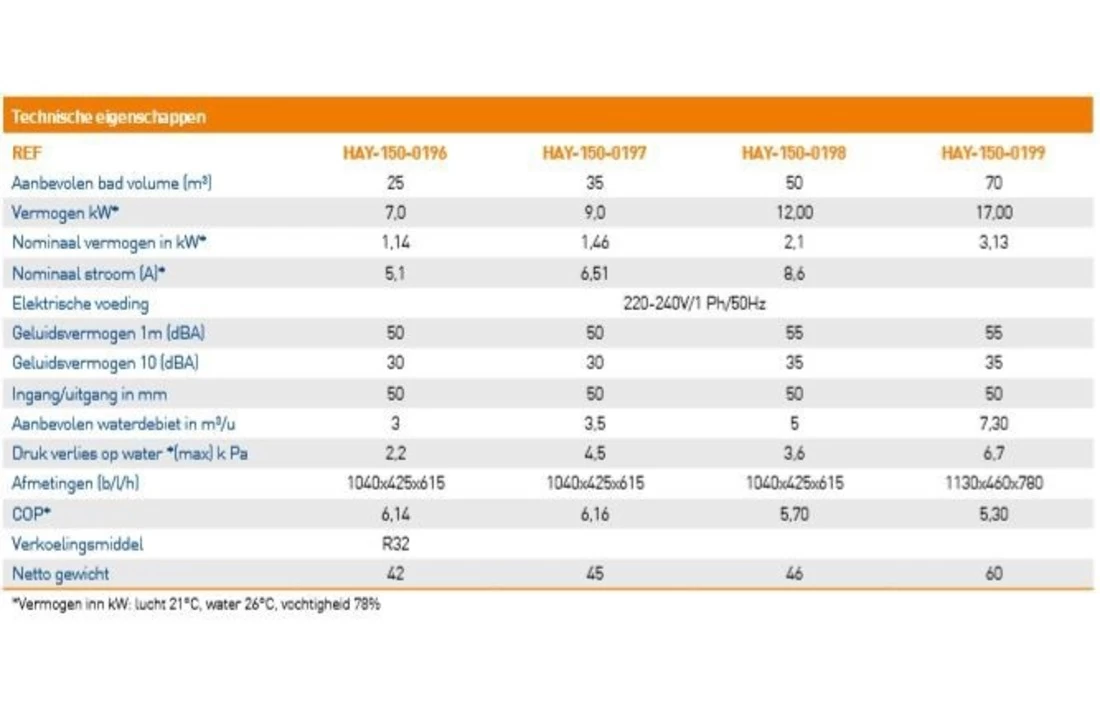 Hayward Hayward Easy Temp Inverter Warmtepomp 12kW 50m3 7 Hayward Hayward Easy Temp Inverter Warmtepomp 12kW 50m3 - Afbeelding 5