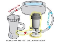 Kokido Kokido Automatische Chloor Doseersluis -Zwembaduitrusting Winkel kokido kokido automatische chloor doseersluis 2