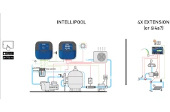 Pentair Pentair Zwembadbesturing Intellipool Systeem -Zwembaduitrusting Winkel pentair pentair zwembadbesturing intellipool syste 2