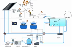 Pentair Pentair Zwembadbesturing Intellipool Systeem -Zwembaduitrusting Winkel pentair pentair zwembadbesturing intellipool syste 3