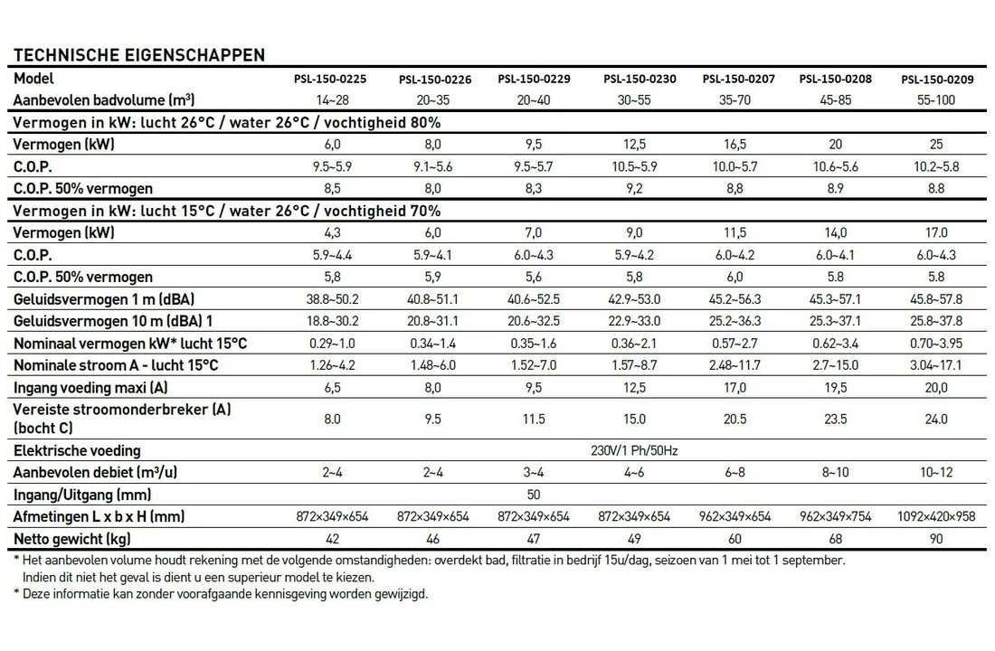 Poolstyle Zwembad Warmtepomp Poolstyle Inverter R32 12.5 KW 30 Tot 55 M3 220 V 7 Poolstyle Zwembad Warmtepomp Poolstyle Inverter R32 12.5 KW 30 Tot 55 M3 220 V - Afbeelding 5