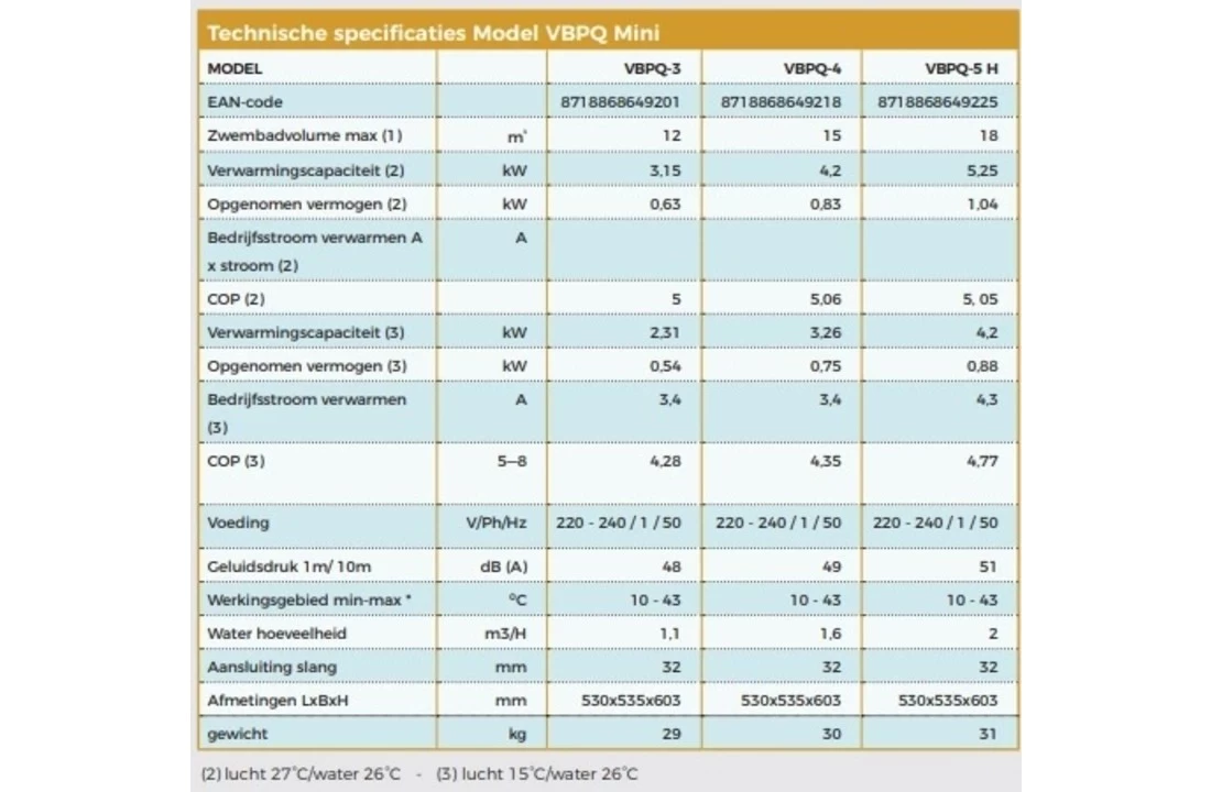 VB Klimaattechniek VBPQ Pinguïn Zwembadwarmtepomp 4,2KW 7 VB Klimaattechniek VBPQ Pinguïn Zwembadwarmtepomp 4,2KW - Afbeelding 5